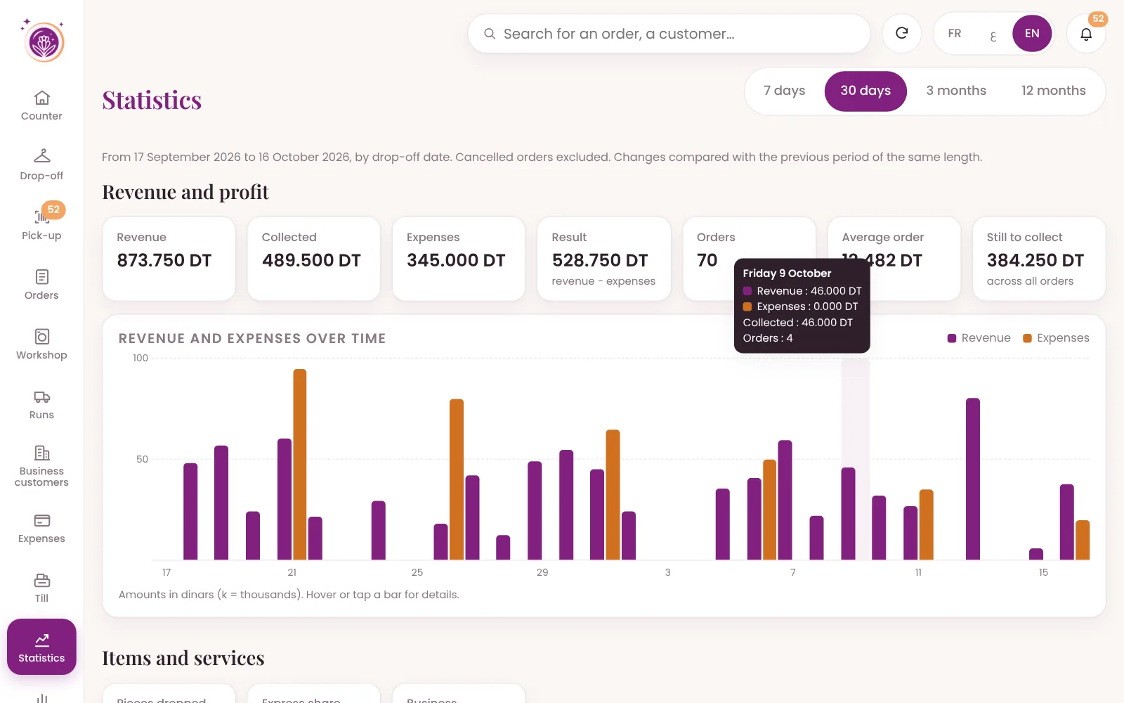 Lavandra Statistics screen: key figures and a revenue and expenses chart