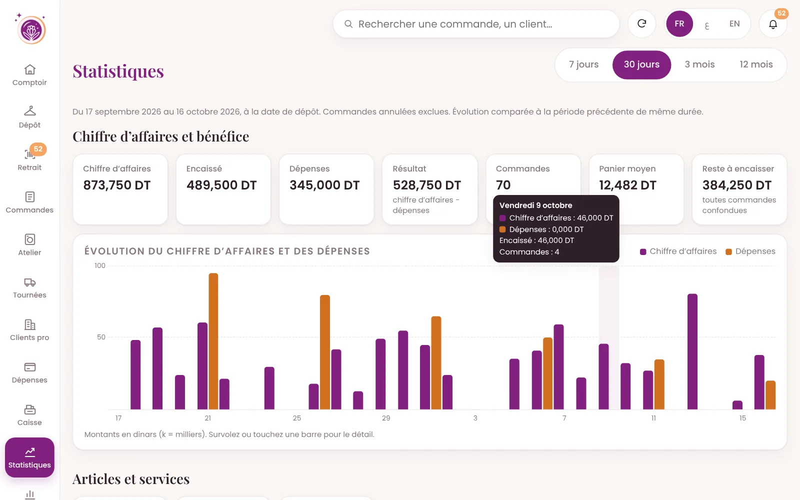 Écran Statistiques de Lavandra : indicateurs et graphique du chiffre d’affaires et des dépenses